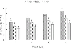 鮮切馬鈴薯保鮮有效方法