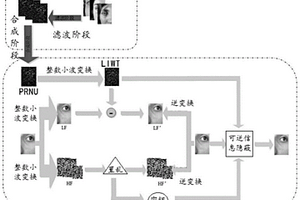 可逆的生物特征圖像設(shè)備匿名方法及裝置