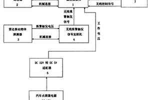 車載便攜無(wú)線遠(yuǎn)程可視實(shí)時(shí)監(jiān)控防盜智能4G眼