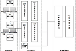 陣列應(yīng)力式動態(tài)汽車衡系統(tǒng)