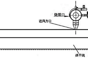 隧道式烘房加工草果的工藝流程