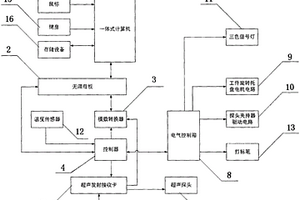 焊縫超聲探傷控制系統(tǒng)