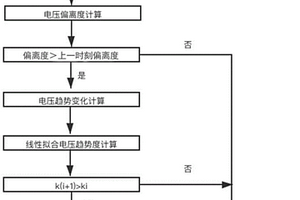 車端動力電池析鋰在線監(jiān)控方法