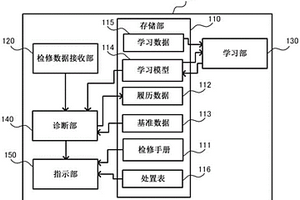 信息處理裝置、信息處理系統(tǒng)、方法以及程序