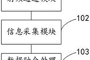 信號分析系統(tǒng)及信號分析方法