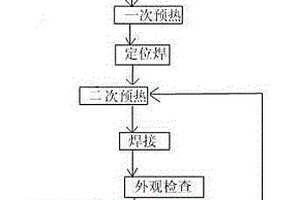 產(chǎn)品質量高的碳鋼管道的焊接工藝