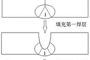 角鐵塔包鋼的焊接方法