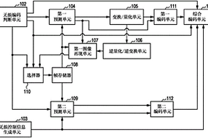 圖像編碼設(shè)備、圖像編碼方法和程序、以及圖像解碼設(shè)備、圖像解碼方法和程序