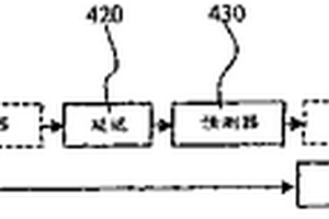 數(shù)字信號(hào)的編碼和解碼