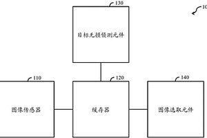 圖像選取方法及裝置