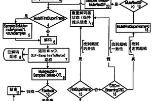 用于產(chǎn)生或截除或改變包括至少一個(gè)報(bào)頭部分在內(nèi)的基于幀的比特流格式文件的方法和設(shè)備以及相應(yīng)數(shù)據(jù)結(jié)構(gòu)