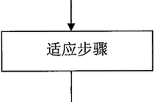 烏賊海螵蛸四環(huán)素標記方法及其專用試劑