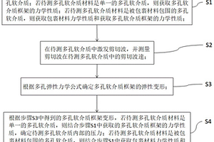 確定多孔軟介質(zhì)中流體內(nèi)壓的方法