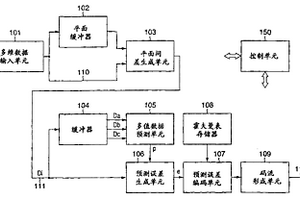 多維數(shù)據(jù)編碼裝置和解碼裝置及其控制方法