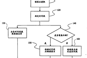 多媒體簽名的編碼和解碼