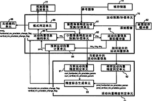 圖像處理設(shè)備和方法