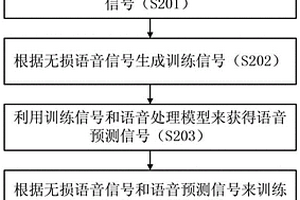 語音處理方法及其裝置和模型訓練方法及其裝置