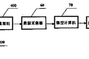 張量生物磁感應成像的方法和裝置