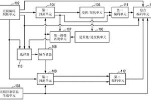 圖像編碼設(shè)備和方法、圖像解碼設(shè)備和方法以及存儲(chǔ)介質(zhì)