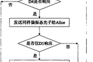 對反直觀量子密鑰分配系統(tǒng)的單光子分束攻擊方法