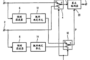 多道信息信號(hào)的算術(shù)編碼/解碼