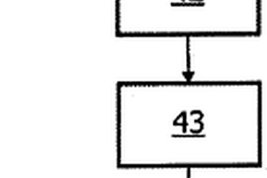 用于壓縮和解壓縮圖像數(shù)據(jù)組的方法、設(shè)備和計(jì)算機(jī)程序產(chǎn)品