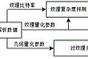 V-PCC編碼點云感知質(zhì)量評估方法