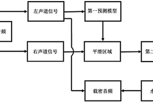 音頻信號的可逆水印實(shí)現(xiàn)方法