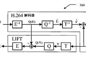 針對(duì)壓縮視頻的基于轉(zhuǎn)碼的魯棒性流媒體技術(shù)和系統(tǒng)