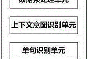 基于記憶遺忘裝置的端到端意圖識別系統(tǒng)和方法