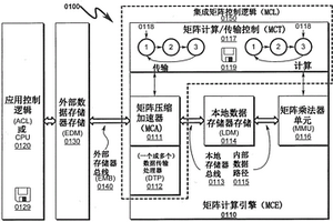 矩陣壓縮加速器系統(tǒng)和方法