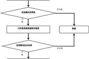 鉛酸蓄電池離線式諧振脈沖修復(fù)方法