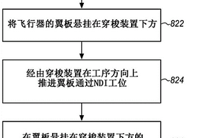 飛行器機(jī)翼的組裝線制造和組裝