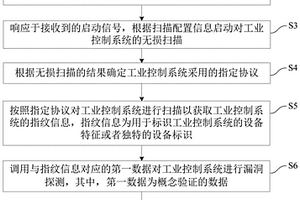 掃描工業(yè)控制系統(tǒng)的漏洞的方法、系統(tǒng)及計(jì)算設(shè)備