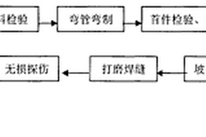 熱煨彎管工藝方法