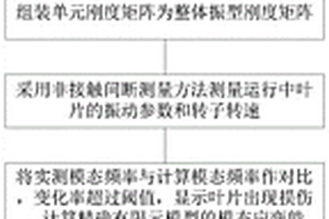 航空發(fā)動機葉片損傷在線識別方法