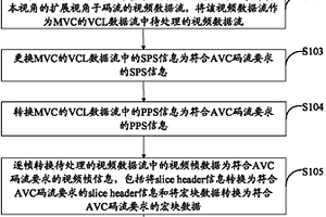 立體視頻碼流處理方法及裝置