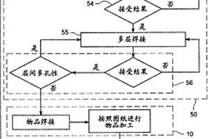 用于修復渦輪機構件的方法