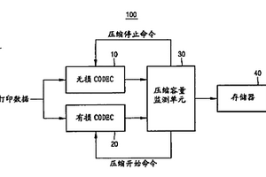 數據文件壓縮設備及其方法