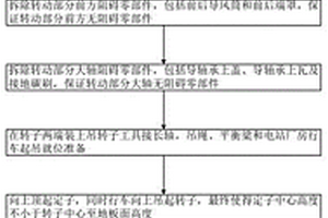 發(fā)電機轉子抽芯穿心整體裝配方法