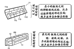 制造車輛結構體的方法