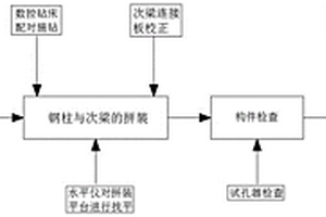 全裝配式鋼結(jié)構自走停車樓節(jié)點孔群加工工法