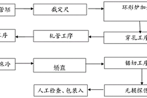 大擴徑軋制無縫管的熱軋生產(chǎn)工藝