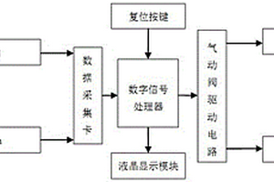 煙草雜質(zhì)剔除控制裝置