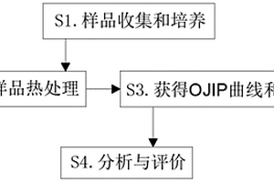 基于快速熒光誘導(dǎo)動(dòng)力學(xué)的山核桃耐高溫性評(píng)價(jià)方法