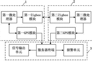 基于混合傳感網(wǎng)絡(luò)的野生動物園實時監(jiān)測系統(tǒng)