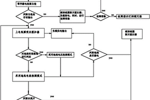 出水?dāng)嚯娭悄苄吐╇姳Ｗo(hù)器及其控制方法