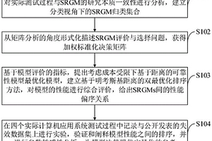 不完美排錯SRGM決策方法、系統(tǒng)、介質(zhì)、設(shè)備及應用