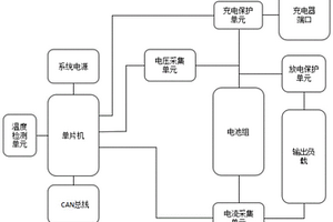 電動車鉛酸電池組保護模塊