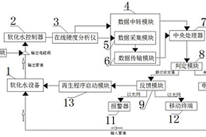 軟化水系統(tǒng)及方法